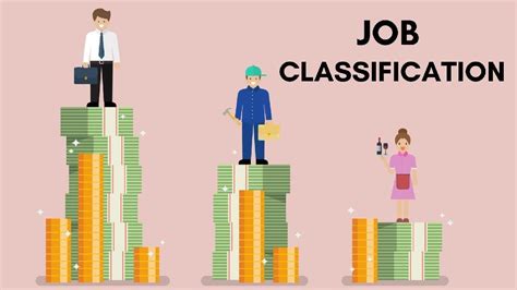 vcu jobs classification